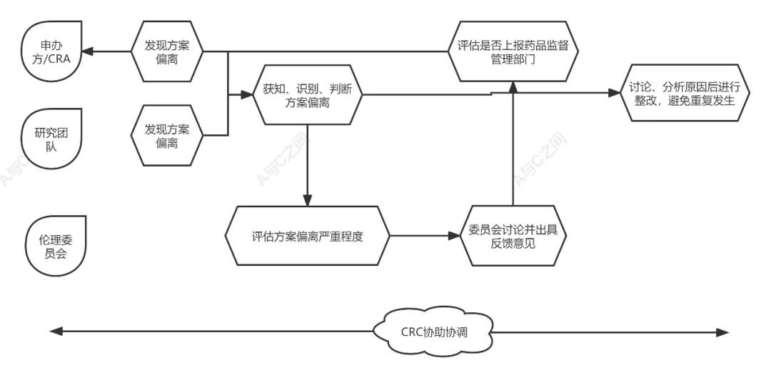 「精品」方案偏離了解多少？詳解方案偏離發(fā)生原因、特點和解決方法(圖5)