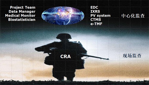 遠(yuǎn)程監(jiān)查時(shí)必須進(jìn)行遠(yuǎn)程SDV嗎(圖2)