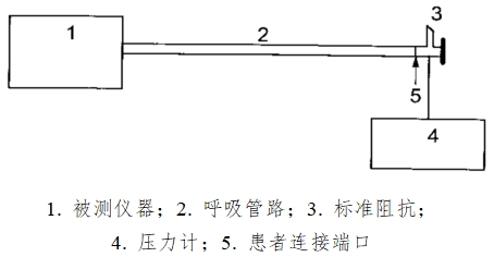 正壓通氣治療機注冊技術審查指導原則（2016年第27號）(圖4)