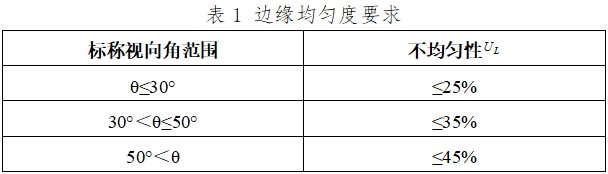 軟性纖維內(nèi)窺鏡（第二類）注冊技術(shù)指導(dǎo)原則（2017年修訂版）（2017年第40號）(圖5)