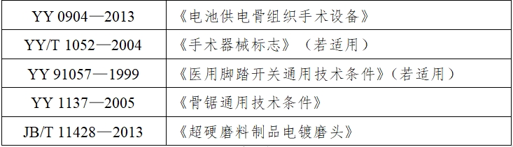 骨組織手術(shù)設(shè)備注冊(cè)技術(shù)審查指導(dǎo)原則（2017年修訂版）（2017年第146號(hào)）(圖9)