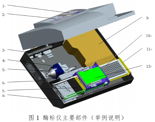 酶標(biāo)儀注冊(cè)技術(shù)審查指導(dǎo)原則（2017年第154號(hào)）(圖1)