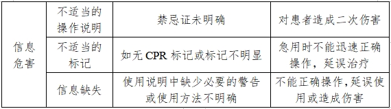 防褥瘡氣床墊注冊(cè)技術(shù)審查指導(dǎo)原則（2017年修訂版）（2017年第178號(hào)）(圖5)