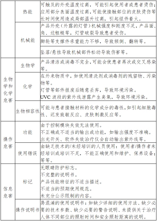 紫外治療設備注冊技術(shù)審查指導原則（2017年第199號）(圖5)