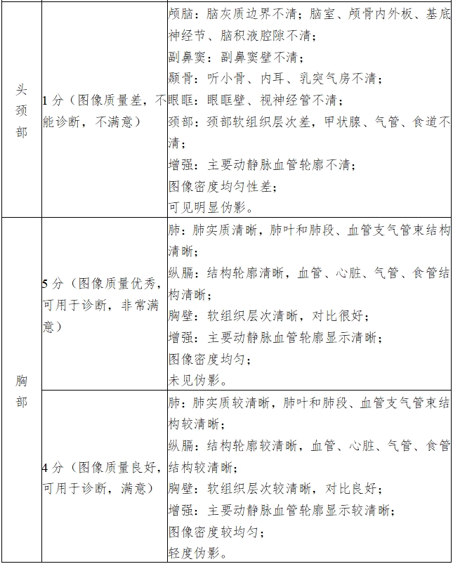 X射線計算機(jī)體層攝影設(shè)備注冊技術(shù)審查指導(dǎo)原則（2018年第26號）(圖15)