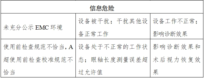 眼科超聲診斷設(shè)備注冊(cè)技術(shù)審查指導(dǎo)原則（2018年第55號(hào)）(圖3)