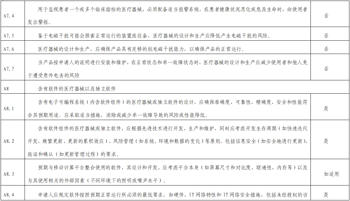 影像超聲人工智能軟件(流程優(yōu)化類功能)技術審評要點(2023年第23號)(圖8) 影像超聲人工智能軟件(流程優(yōu)化類功能)技術審評要點(2023年第23號)(圖8)