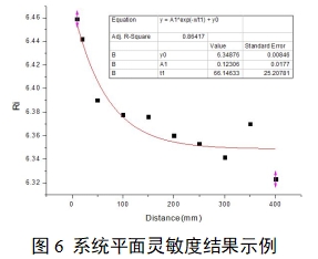單光子發(fā)射X射線計(jì)算機(jī)斷層成像系統(tǒng)注冊(cè)審查指導(dǎo)原則(2024年第8號(hào))(圖23) 單光子發(fā)射X射線計(jì)算機(jī)斷層成像系統(tǒng)注冊(cè)審查指導(dǎo)原則(2024年第8號(hào))(圖23)