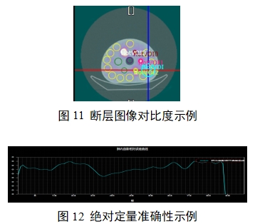單光子發(fā)射X射線計(jì)算機(jī)斷層成像系統(tǒng)注冊(cè)審查指導(dǎo)原則(2024年第8號(hào))(圖29) 單光子發(fā)射X射線計(jì)算機(jī)斷層成像系統(tǒng)注冊(cè)審查指導(dǎo)原則(2024年第8號(hào))(圖29)