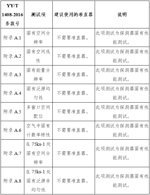 單光子發(fā)射X射線計(jì)算機(jī)斷層成像系統(tǒng)注冊(cè)審查指導(dǎo)原則(2024年第8號(hào))(圖30) 單光子發(fā)射X射線計(jì)算機(jī)斷層成像系統(tǒng)注冊(cè)審查指導(dǎo)原則(2024年第8號(hào))(圖30)