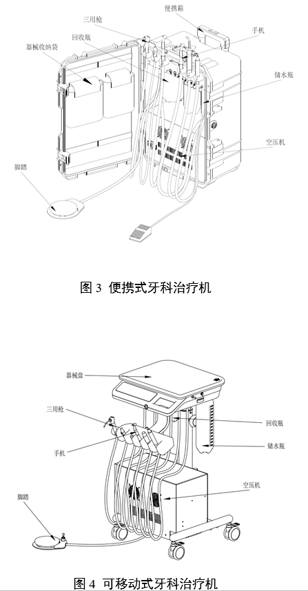 牙科綜合治療機(jī)注冊(cè)審查指導(dǎo)原則（2024年修訂版）（2024年第19號(hào)）(圖2)