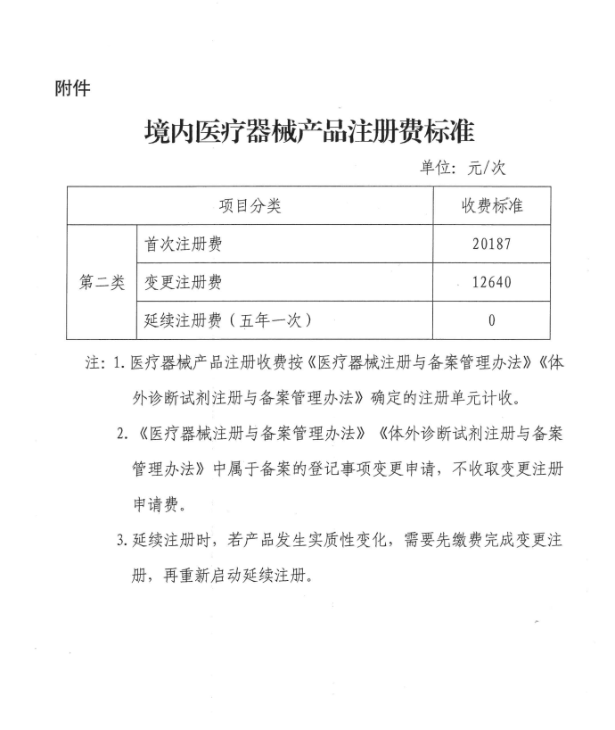 廣西：二類器械首次注冊費降33%，延續(xù)注冊費降為零(圖2)