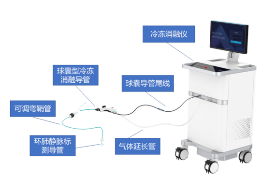 最新！5款創(chuàng)新器械獲批上市！(圖17)