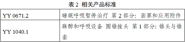持續(xù)正壓通氣用面罩、口罩、鼻罩注冊審查指導(dǎo)原則（2022年第41號）(圖8)