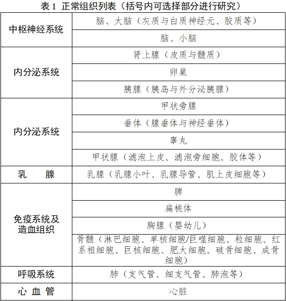 雌激素受體、孕激素受體抗體試劑及檢測(cè)試劑盒注冊(cè)審查指導(dǎo)原則（2025年修訂版）（2025年第4號(hào)）(圖1)