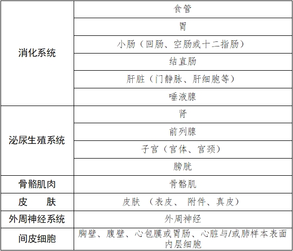 雌激素受體、孕激素受體抗體試劑及檢測(cè)試劑盒注冊(cè)審查指導(dǎo)原則（2025年修訂版）（2025年第4號(hào)）(圖2)