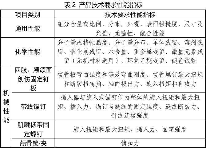可吸收骨內(nèi)固定植入物注冊審查指導(dǎo)原則(2025年第6號)(圖2) 可吸收骨內(nèi)固定植入物注冊審查指導(dǎo)原則(2025年第6號)(圖2)