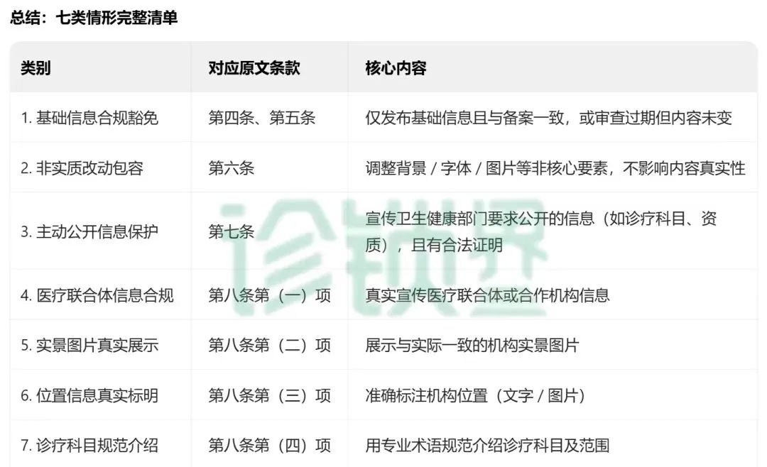 首次明確7類 “不予處罰” 情形！最新醫(yī)療廣告監(jiān)管指南發(fā)布，這類情形依法從重處罰(圖2)