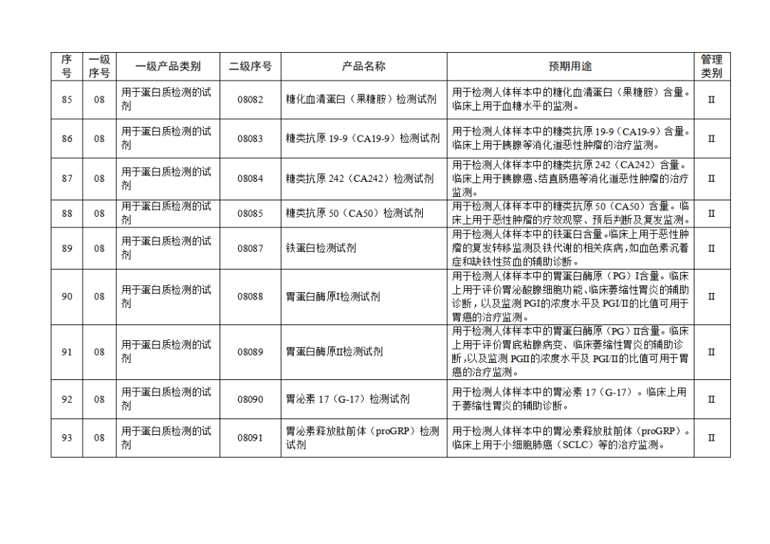 免于進(jìn)行臨床試驗(yàn)體外診斷試劑目錄（2025年）（2025年第23號(hào)）(圖11)