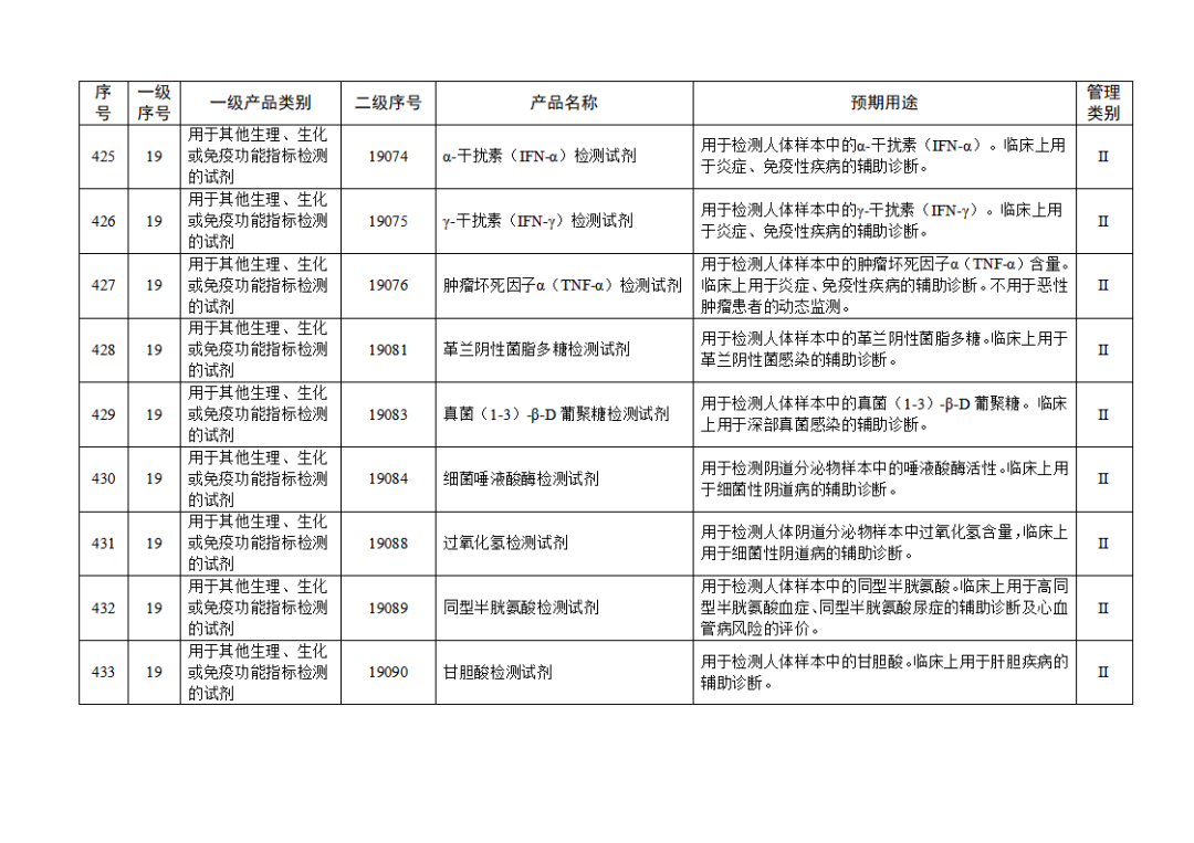 免于進(jìn)行臨床試驗(yàn)體外診斷試劑目錄（2025年）（2025年第23號(hào)）(圖48)