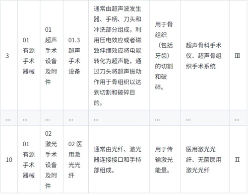 《醫(yī)療器械分類目錄》實(shí)行動(dòng)態(tài)調(diào)整制度，請(qǐng)問(wèn)查詢最新產(chǎn)品分類信息的途徑是？(圖2)