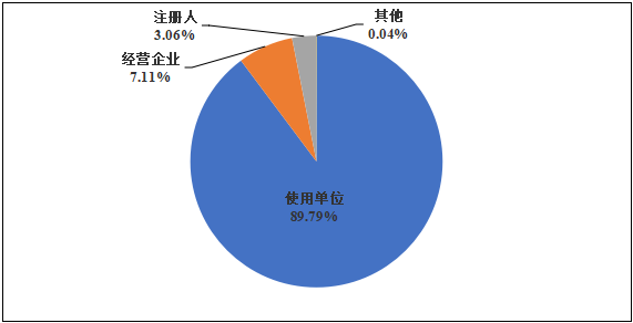 國(guó)家醫(yī)療器械不良事件監(jiān)測(cè)年度報(bào)告（2024年）發(fā)布！(圖5)