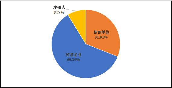 國(guó)家醫(yī)療器械不良事件監(jiān)測(cè)年度報(bào)告（2024年）發(fā)布！(圖4)