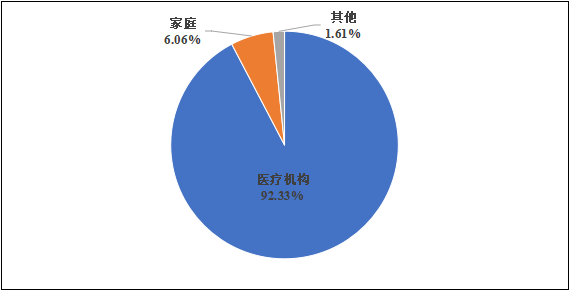 國(guó)家醫(yī)療器械不良事件監(jiān)測(cè)年度報(bào)告（2024年）發(fā)布！(圖8)