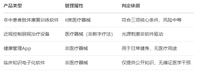 國家藥監(jiān)局發(fā)布兩項關鍵指導原則，規(guī)范納米材料與數(shù)字療法產(chǎn)品監(jiān)管(圖1)