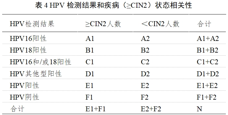 高危型人乳頭瘤病毒（HPV）核酸檢測及基因分型試劑注冊審查指導原則（2025年修訂稿）（2025年第16號）(圖7)