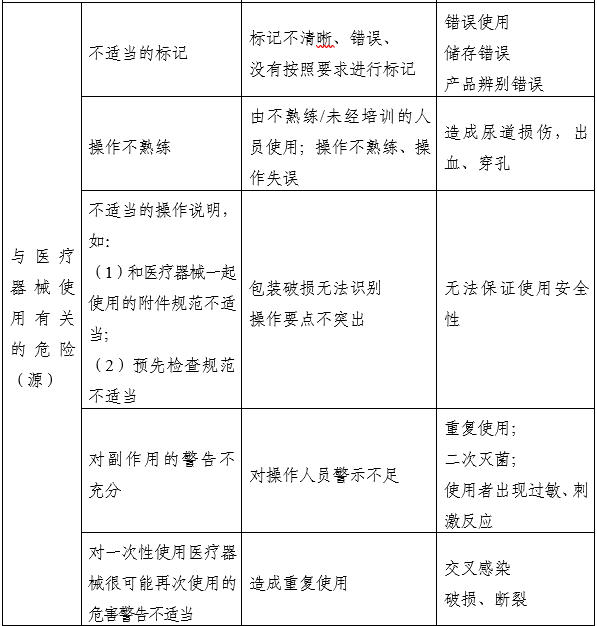 一次性使用無(wú)菌尿道擴(kuò)張器注冊(cè)審查指導(dǎo)原則（2025年第20號(hào)）(圖3)