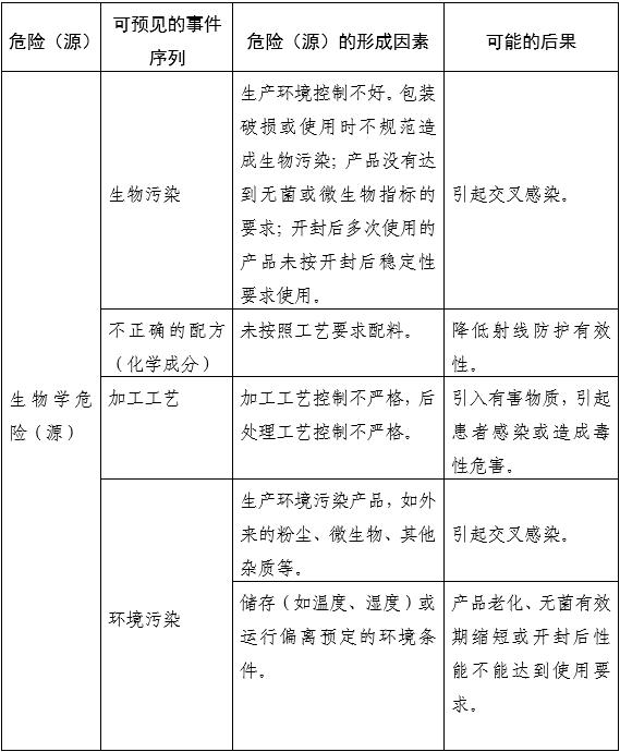 醫(yī)用射線防護(hù)噴劑注冊(cè)審查指導(dǎo)原則（2025年第20號(hào)）(圖1)