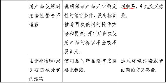 醫(yī)用射線防護(hù)噴劑注冊(cè)審查指導(dǎo)原則（2025年第20號(hào)）(圖4)