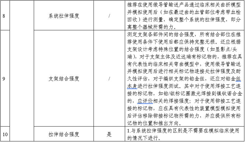 顱內(nèi)取栓支架注冊(cè)審查指導(dǎo)原則（2025年第25號(hào)）(圖2)