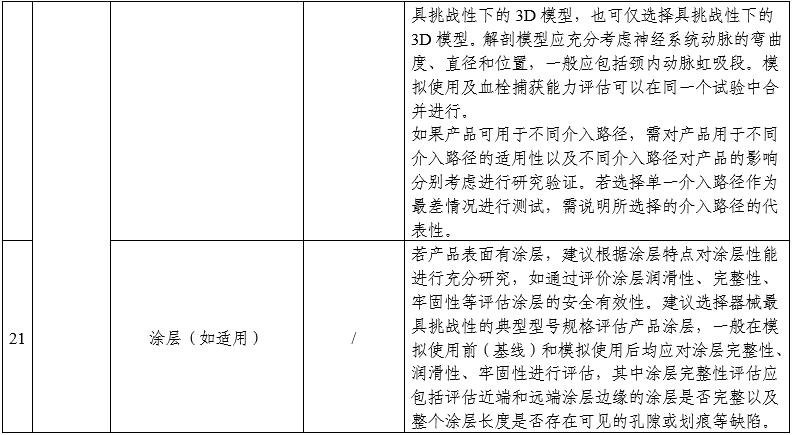 顱內(nèi)取栓支架注冊(cè)審查指導(dǎo)原則（2025年第25號(hào)）(圖5)