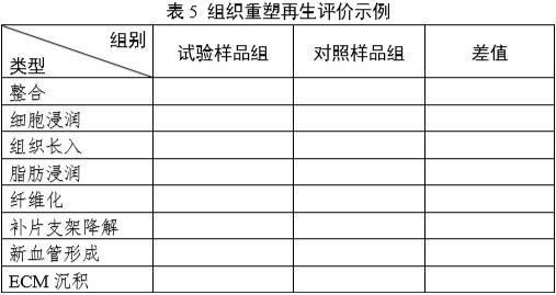 軟組織再生型疝修補(bǔ)補(bǔ)片動(dòng)物試驗(yàn)研究技術(shù)審評(píng)要點(diǎn)（2025年第26號(hào)）(圖5)