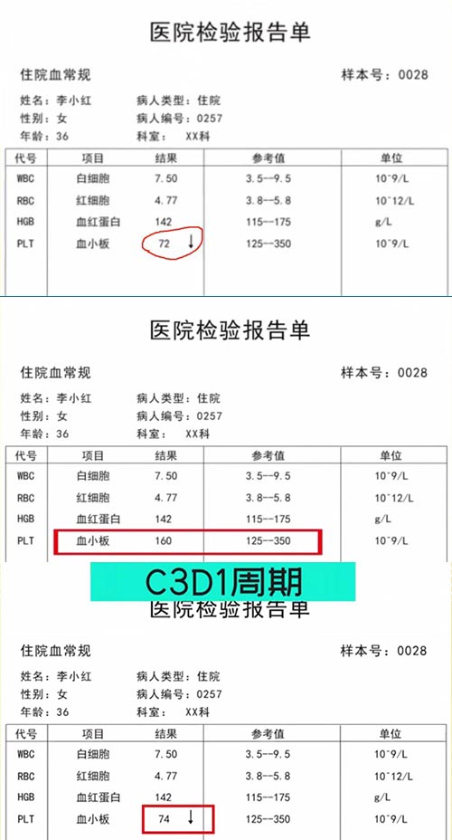 AE與研究藥物關(guān)系記錄不一致，如何處理？(圖1)