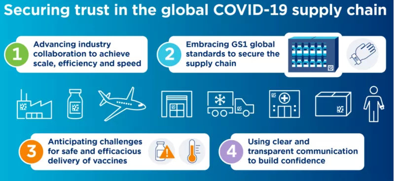 中國(guó)醫(yī)療器械udi編碼在哪里申請(qǐng)？UDI備案流程分享(圖4)