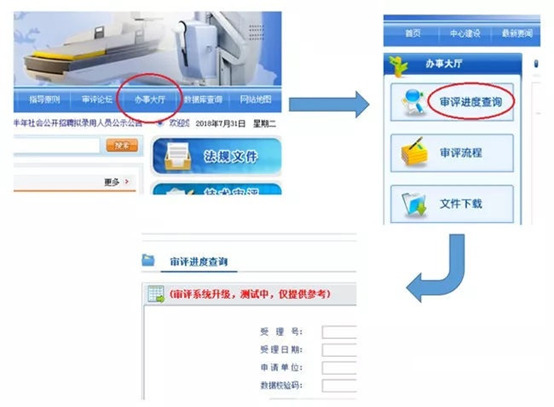 醫(yī)療器械注冊(cè)流程！一看就會(huì)的醫(yī)療器械注冊(cè)全流程解析(圖18)