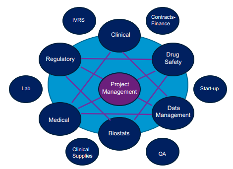 臨床數(shù)據(jù)管理員DM工作崗位介紹