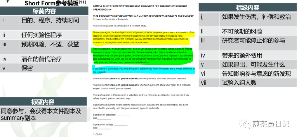 受試者有知情能力但無法使用漢語書寫溝通交流，是否可以入組臨床試驗(yàn)?(圖6)