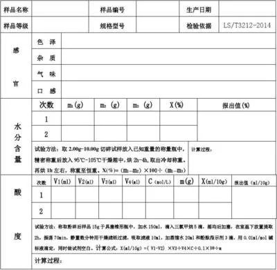 實(shí)驗(yàn)室原始記錄從哪里下手開始檢查？(圖1)